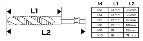 Zestaw wierteł gwintujących 0
