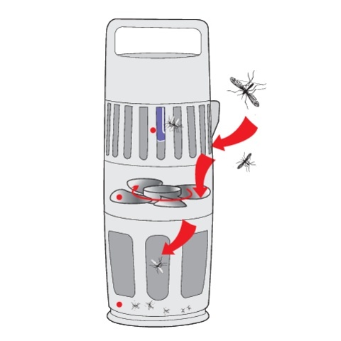 LAMPA OWADOBÓJCZA Z WENTYLAT. UV-A 15W 67012 LUND