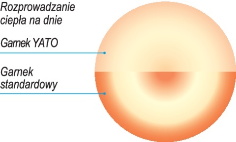GARNEK NISKI Z POKRYWKĄ 50X30 58L YG-00052 YATO