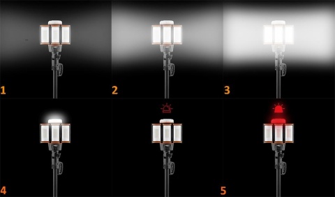 LAMPA AKUMULATOROWA NA STANDZIE 5000 LM + ŁADOWARKA 99-121 NEO TOOLS