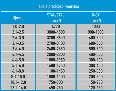 Wiertła do metalu HSS-Co 0.8 mm, 10 szt.