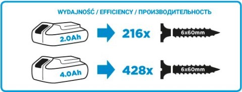 Wiertarko-wkrętarka Energy+ 18V 58G000