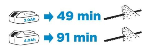 Nożyce do żywopłotu aku Energy+ 18V, Li-ion 58G032