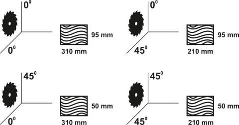 UKOŚNICA 1500 W 185MM z laserem YT-82172 YATO