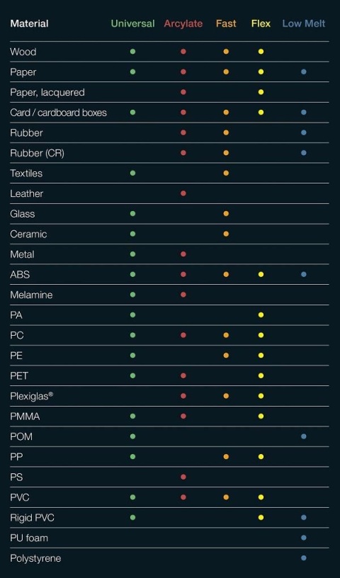 Klej termotopliwy STEINEL Low Melt 130st, 11mm 600g