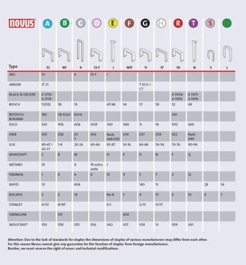 Zszywki typ D 53 F/6 NOVUS [1200 szt.]