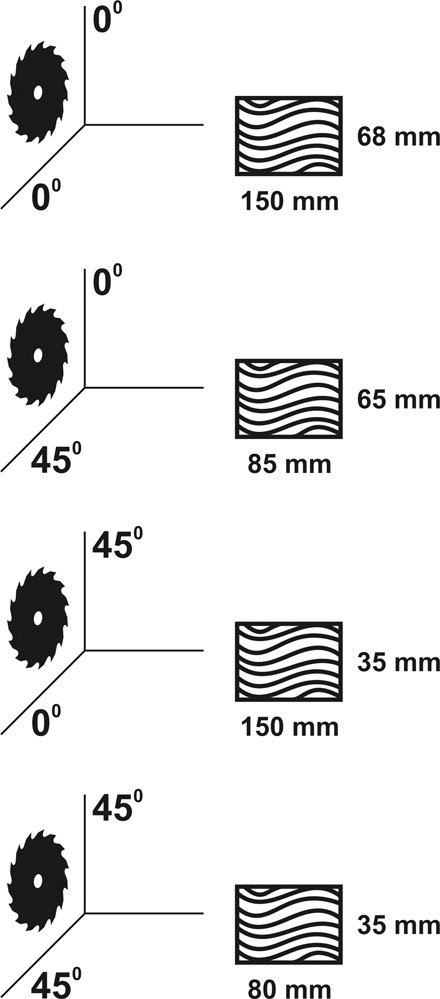 UKOŚNICA 1800 W 255MM YT-82179 YATO