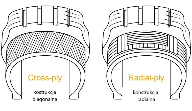 opona_radialna_diagonalna_konstrukcja