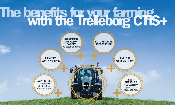 Trelleborg i Dana wspólnie opracowały zaawansowany system centralnej kontroli ciśnienia w oponach dla przemysłu maszyn rolniczych