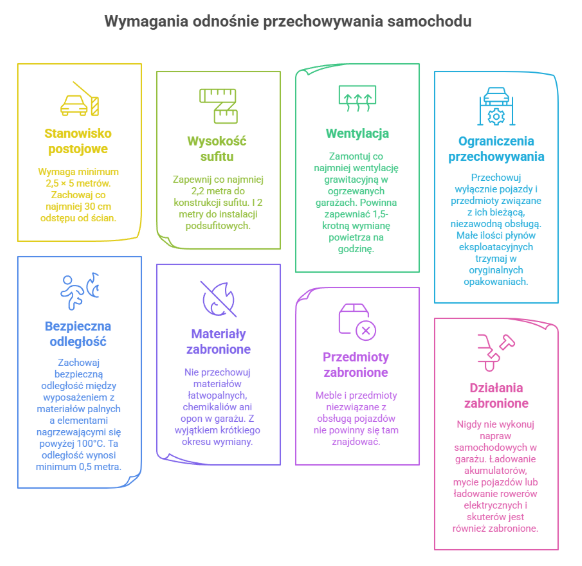 garaz-stanowisko-postojowe